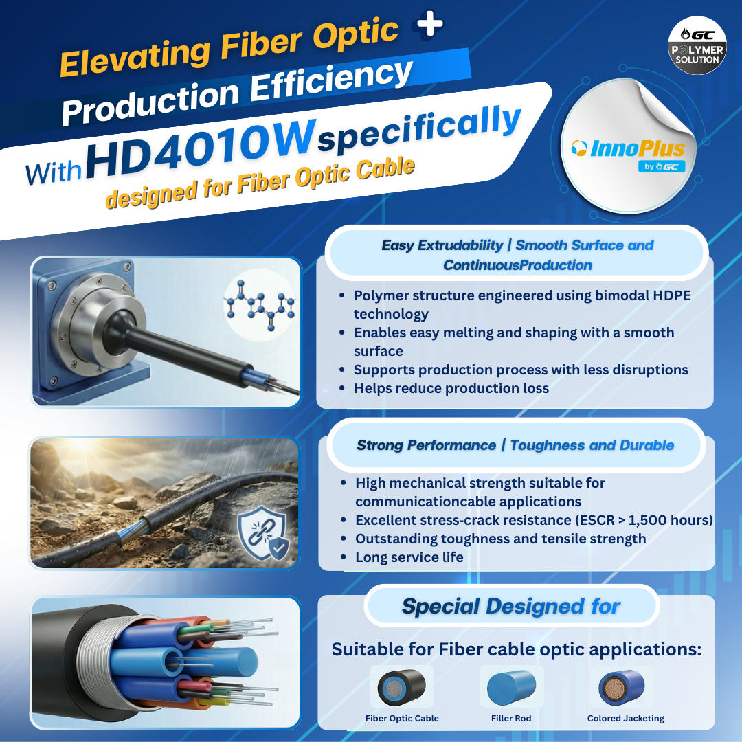 Elevating Fiber Optic Production Efficiency from Start!